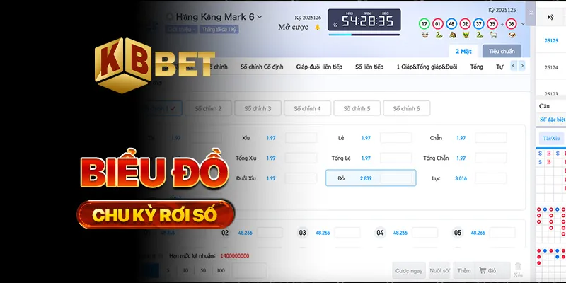 Biểu đồ chu kỳ rơi số